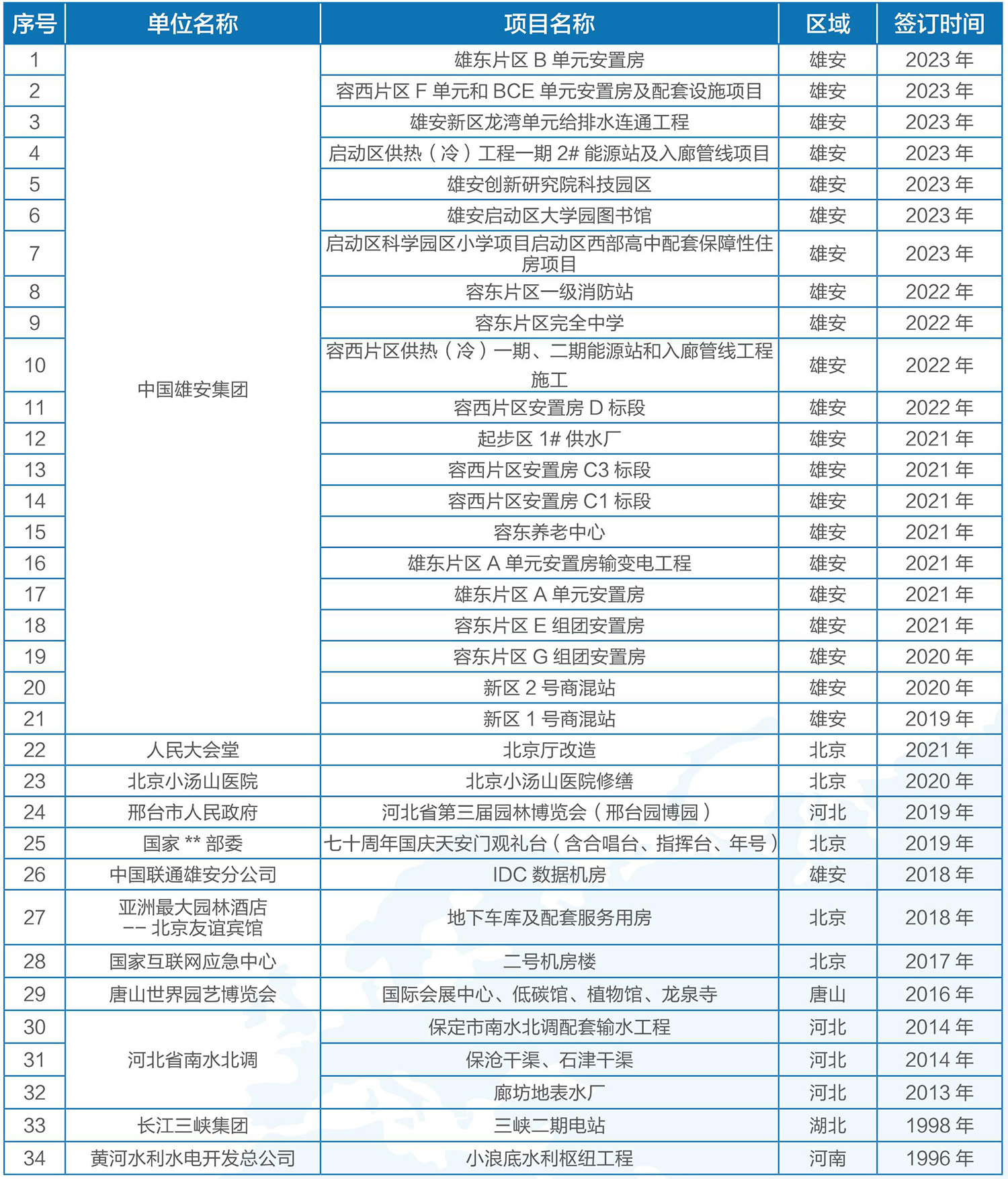 J9国际站登录电气-业绩表2023-11定版_03_07.jpg